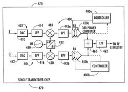 Mobile wireless communications device with separate in-phase and quadrature power amplification