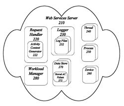 Techniques for tracking resource usage statistics per transaction across multiple layers of protocols