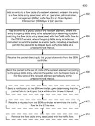 Method and system for implementing ethernet OAM in a software-defined networking (SDN) system