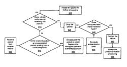 Protection of communication on a vehicular network via a remote security service