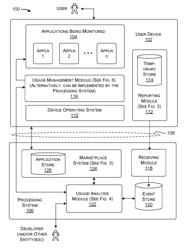 Interactive application resource usage information