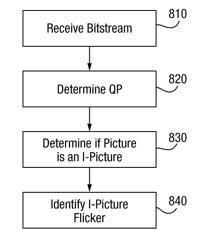 Method and apparatus for detecting quality defects in a video bitstream