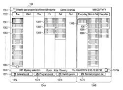 Electronic apparatus and display method by electronic apparatus