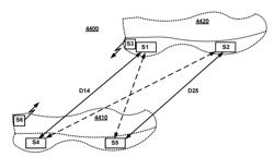 Footwear Auxiliaries for Synchronously Toning Leg Muscles in Order to Straighten Back Posture