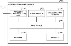 ELECTRONIC DEVICE AND COMPUTER-READABLE RECORDING MEDIUM