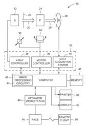 MULTI-ENERGY X-RAY IMAGING