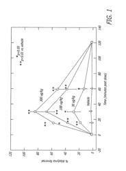 METHODS OF TREATING ALPHA ADRENERGIC MEDIATED CONDITIONS