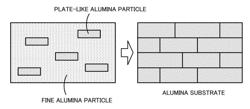 ALUMINA SINTERED BODY AND BASE SUBSTRATE FOR OPTICAL DEVICE