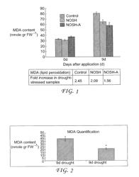 Method of Priming Plants Against Abiotic Stress Factors