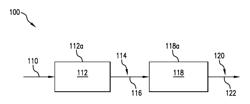 PROCESS FOR GAS PHASE SURFACE TREATMENT