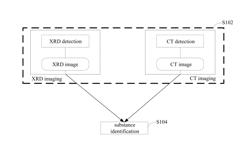 METHOD AND SYSTEM FOR LIQUID DETECTION