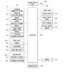 MOBILE TERMINAL AND METHOD FOR CONTROLLING THE SAME