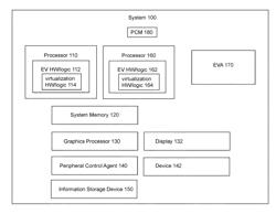 MONITORING THE OPERATION OF A PROCESSOR