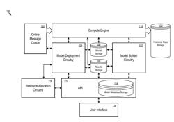 MACHINE FOR DEVELOPMENT OF ANALYTICAL MODELS