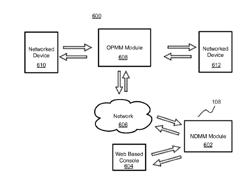 INTELLIGENT MONITORING AND MANAGEMENT OF NETWORK DEVICES