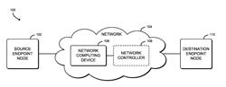 TECHNOLOGIES FOR ENFORCING NETWORK ACCESS CONTROL OF VIRTUAL MACHINES