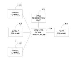 SYSTEM AND METHOD FOR AUTOMATIC CALL SYNCHRONIZATION