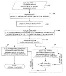 Method and device for swallowing impairment detection