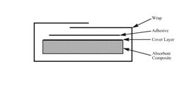 Multi-layered absorbent article