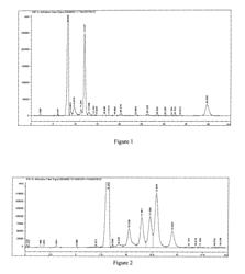 Process of production of renewable chemicals and biofuels from seaweeds