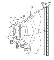 Optical image capturing system