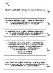 Classifier hierarchies for traffic light and traffic indicator detection