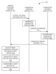 Determining logical groups without using personal information