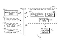 Non-visual navigation feedback system and method