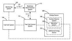 System and method for determining a state of operational readiness of a fuel cell backup system of a nuclear reactor system