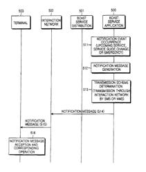 Method and apparatus for sending notification about broadcast service in a mobile broadcast system