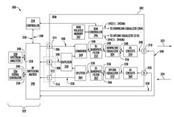 Equalizing distributed antenna system equipped with multiple base station interface ports