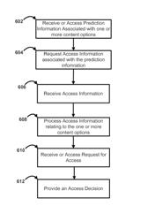 Systems and methods for expedited entitlement checks