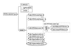 Method of processing EPG metadata in network device and the network device for controlling the same