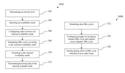 Method and apparatus for power saving operations in wireless network elements