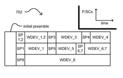 Shared PLCP protocol data unit (PPDU) within wireless communications