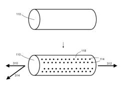 SYSTEMS AND METHODS FOR GROWTH OF NANOSTRUCTURES ON SUBSTRATES, INCLUDING SUBSTRATES COMPRISING FIBERS