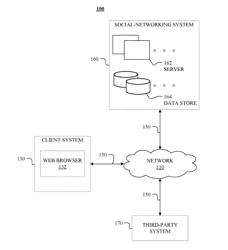 Identifying Content for Users on Online Social Networks