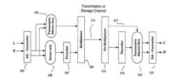 Efficient and Scalable Parametric Stereo Coding for Low Bitrate Applications