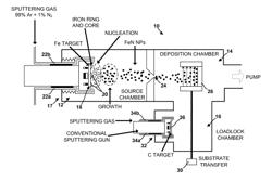 IRON NITRIDE MAGNETIC MATERIAL INCLUDING COATED NANOPARTICLES