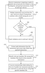 SYSTEM FOR CONFIGURING NETWORK DEVICES