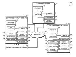 Technologies for immersive user sensory experience sharing