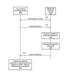 Waveform Design for Wi-Fi Time-of-Flight Estimation