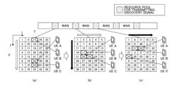 USER EQUIPMENT, COLLISION REPORTING METHOD, BASE STATION, AND RESOURCE ALLOCATION METHOD