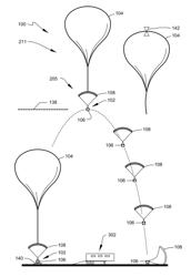 Near-space operation systems