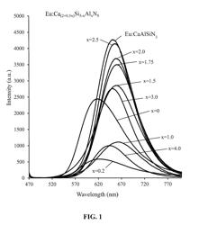 Nitride phosphors with interstitial cations for charge balance