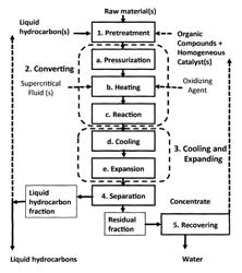 Process for producing liquid hydrocarbon