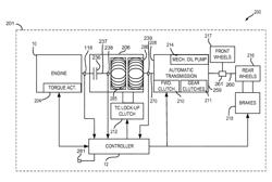 Method and system for improving engine starting