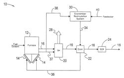 Economizer water recirculation system for boiler exit gas temperature control in supercritical pressure boilers