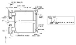 Orbit attitude control device, and method of controlling orbit attitude