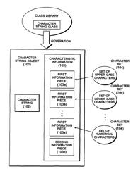 Method for optimizing processing of character string during execution of a program, computer system and computer program for the same